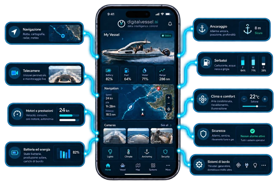 Smartphone con l’app digitalvessel.ai collegata alle funzioni di bordo: navigazione, telecamere, motori e prestazioni, batterie ed energia, ancoraggio, serbatoi, clima e comfort, sicurezza, sistemi di bordo